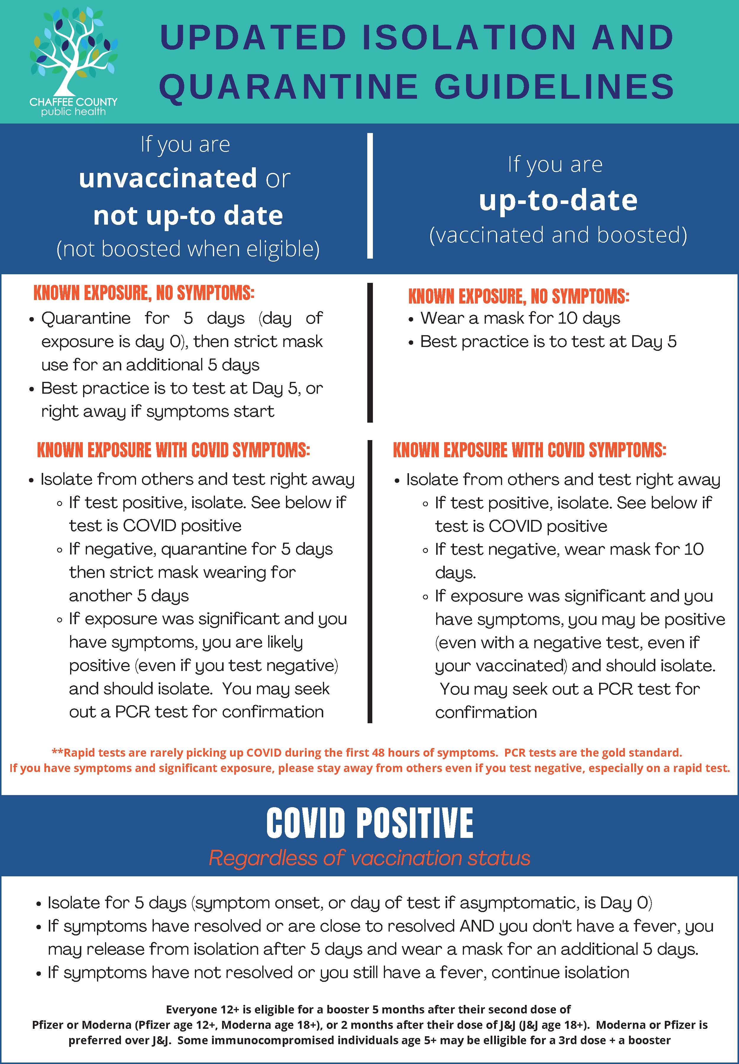 Covid-19 vaccine price list